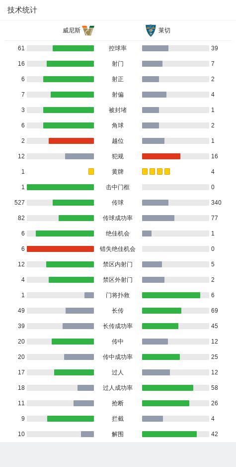 良机0-1莱切加洛助攻多古破门凯发K8国际威尼斯多次错失破门(图1)